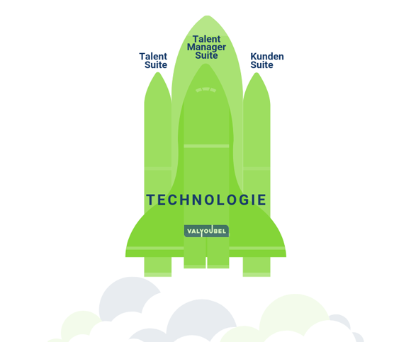 ValYouBel Technologie